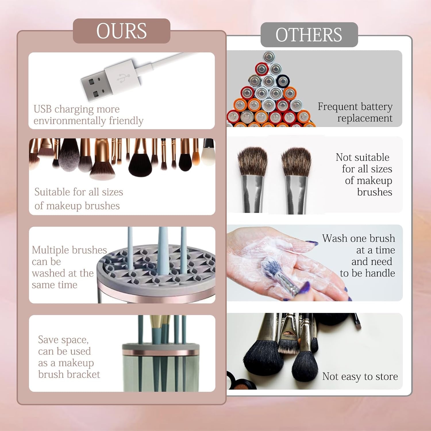Electric Makeup Brush Cleaner, Automatic Spinning Makeup Brush Cleaner Machine Damage-Free Bristles Sonic Vibration Cosmetic Clean and Dryer USB Reusable for All Size Make up Brushes